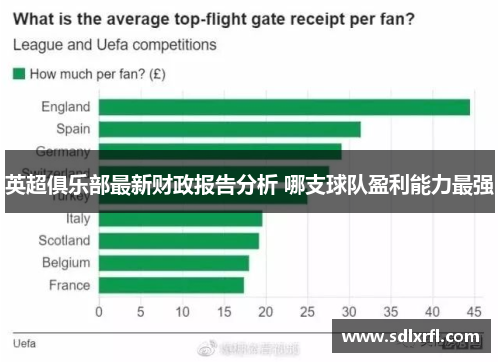 英超俱乐部最新财政报告分析 哪支球队盈利能力最强